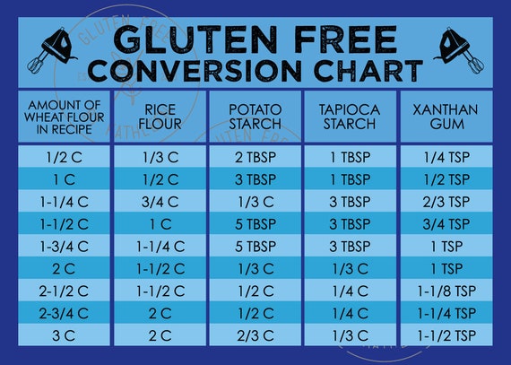 Gluten Free Flours Chart