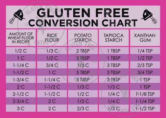 Gluten Free Flour Chart