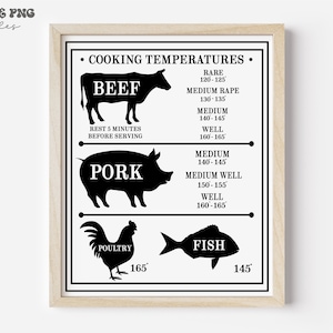 Glowforge Cuisson Temps svg, Tableau de température svg, Planche à découper gravée svg
