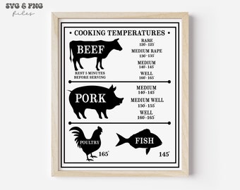 Glowforge Cooking Temps svg, Temperature Chart svg, Engraved Cutting Board svg