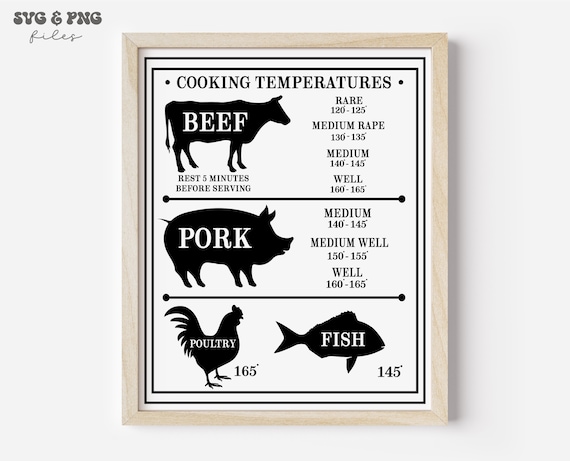 Meat Temperature Guide Laser Ready Cut File Two Designs Fahrenheit