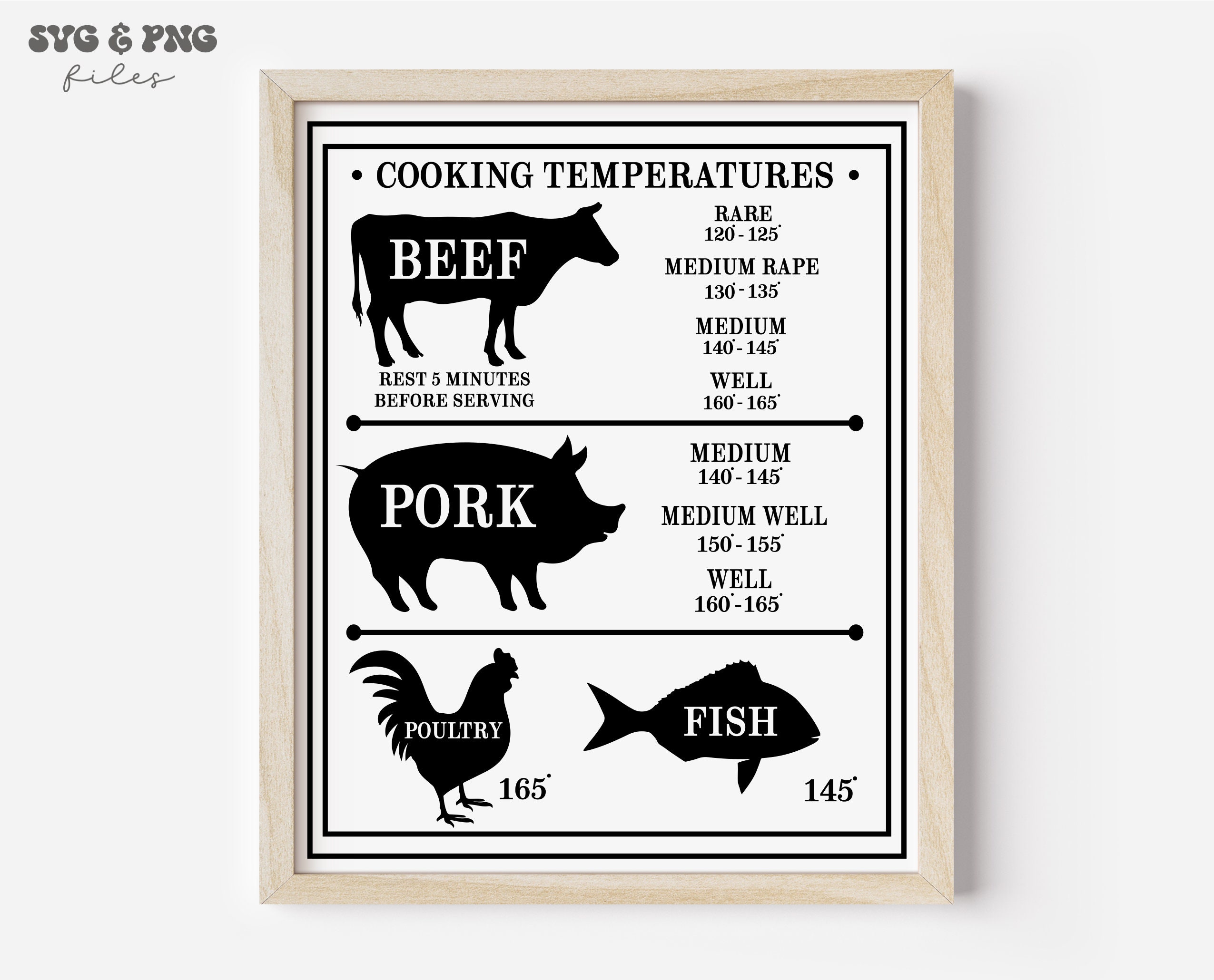 Open Road Brands Meat Temperature Chart Metal Magnet