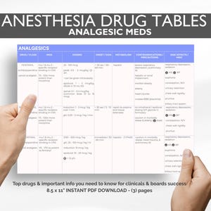 May include: A white and blue chart titled "ANESTHESIA DRUG TABLES" and "ANALGESIC MEDS" is held by two hands. The chart contains information on analgesics, including drug class, dosage, and side effects. The text at the bottom reads "Top drugs & important info you need to know for clinicals & boards success".