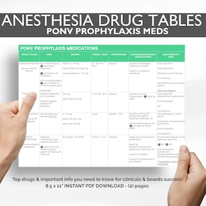 May include: A white paper titled "ANESTHESIA DRUG TABLES PONV PROPHYLAXIS MEDS" is held by hands. The paper contains a table with medical information, including drug names, dosages, and side effects. The text at the bottom reads "Top drugs & important info you need to know for clinicals & boards success".