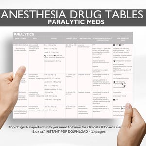 May include: A white chart titled "ANESTHESIA DRUG TABLES" and "PARALYTIC MEDS" is held by two hands. The chart includes information on paralytics, with headings like "Drug/Class", "Mechanism", and "Dosing". The chart is 8.5 x 11 inches.