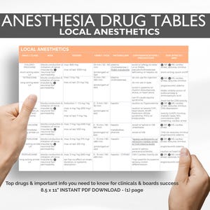 May include: A white chart titled "ANESTHESIA DRUG TABLES" and "LOCAL ANESTHETICS" is held by two hands. The chart lists drug classes, dosages, and precautions. Text at the bottom reads "Top drugs & important info you need to know for clinicals & boards success".