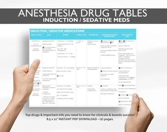 Anesthesia Pharmacology Study Guide: CRNA School Clinical Resource (PDF Download)