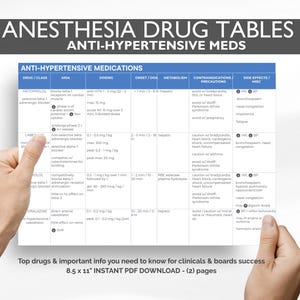 May include: A white paper titled "ANESTHESIA DRUG TABLES ANTI-HYPERTENSIVE MEDS" is held by two hands. The paper features a blue and white table detailing anti-hypertensive medications, including drug class, dosage, and side effects. The text at the bottom says "Top drugs & important info you need to know for clinicals & boards success".