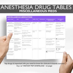 Może przedstawiać: Biały wykres zatytułowany "ANESTHESIA DRUG TABLES" z podtytułem "MISCELLANEOUS MEDS". Wykres zawiera listę różnych leków, w tym chlorek wapnia i heparynę. Tekst "Top drugs & important info you need to know for clinicals & boards success" znajduje się na dole. Wykres ma wymiary 21,6 x 27,9 cm.