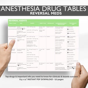 Może przedstawiać: Biały wykres zatytułowany "ANESTHESIA DRUG TABLES" z napisem "REVERSAL MEDS" poniżej. Wykres zawiera listę środków odwracających, dawki i skutki uboczne. Tekst "Top drugs & important info you need to know for clinicals & boards success" znajduje się na dole.