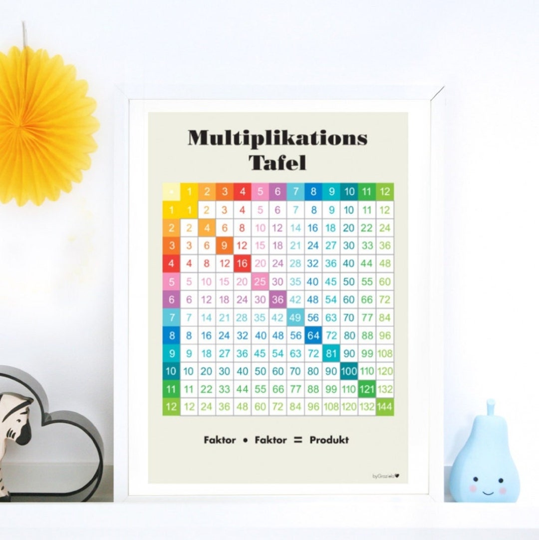 Lernposter Multiplikation Kinder Lernposter Grundschule