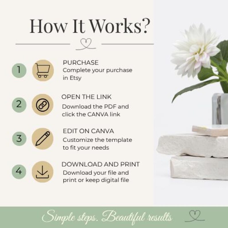 Może przedstawiać: Infografika zatytułowana &bdquo;How It Works?&rdquo; z czterema krokami: kup, otw&oacute;rz link, edytuj w Canva i pobierz i wydrukuj. Obraz zawiera białą kompozycję kwiatową i tekst &bdquo;Simple steps. Beautiful results.&rdquo;