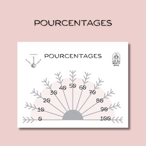 5 printable pendulum boards, FRENCH language, PDF DL for dowsing image 4