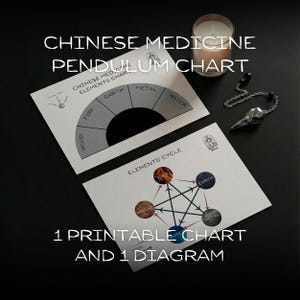 Slingerkaart Chinese geneeskunde, afdrukbare ondersteuning voor wichelroedelopen voor waarzeggerij, hulpmiddel voor genezers, pdf-bestand