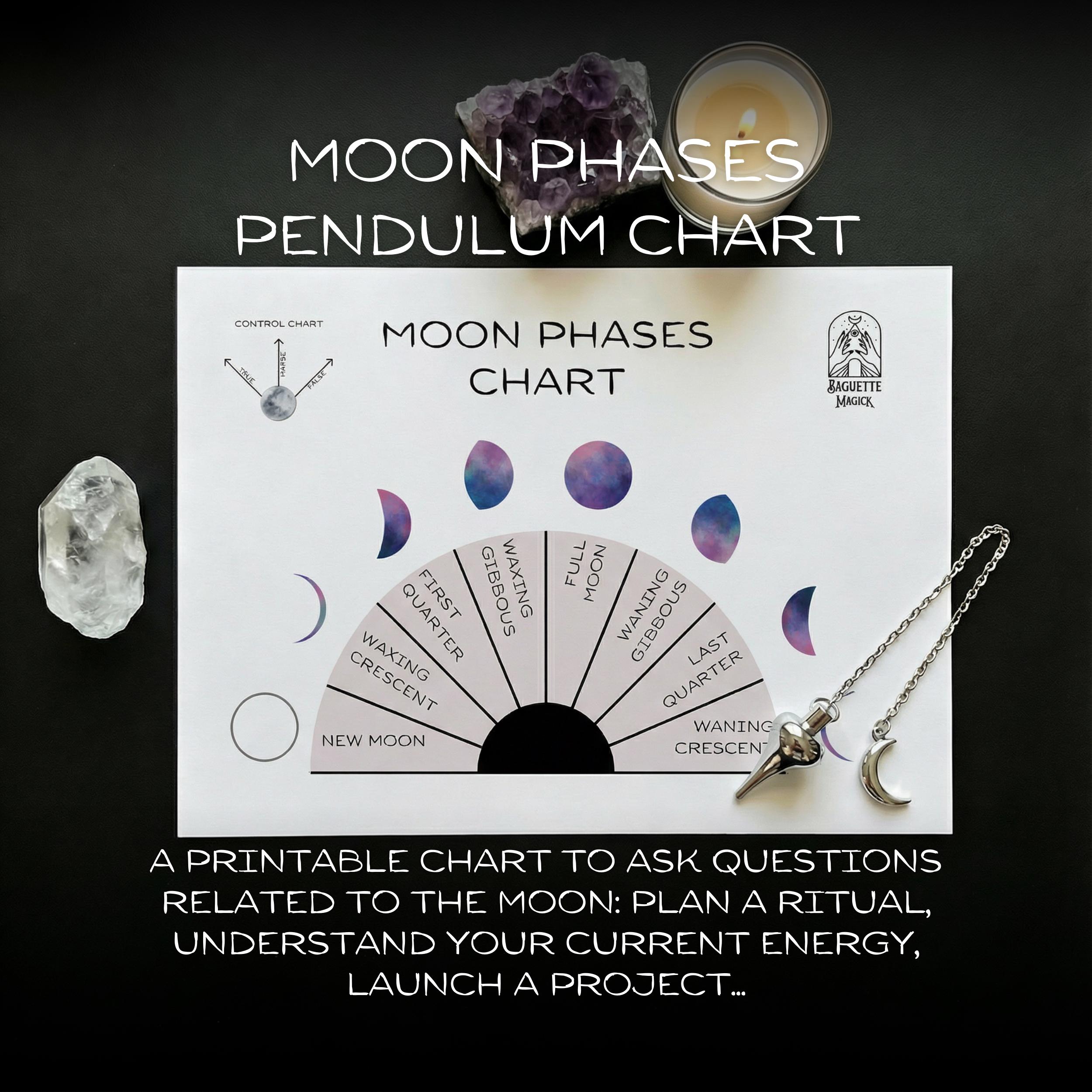 Rev. Moon Four Position Chart.pdf Moon Phases Printable Pendulum Chart, Board for Dowsing, Divination ...