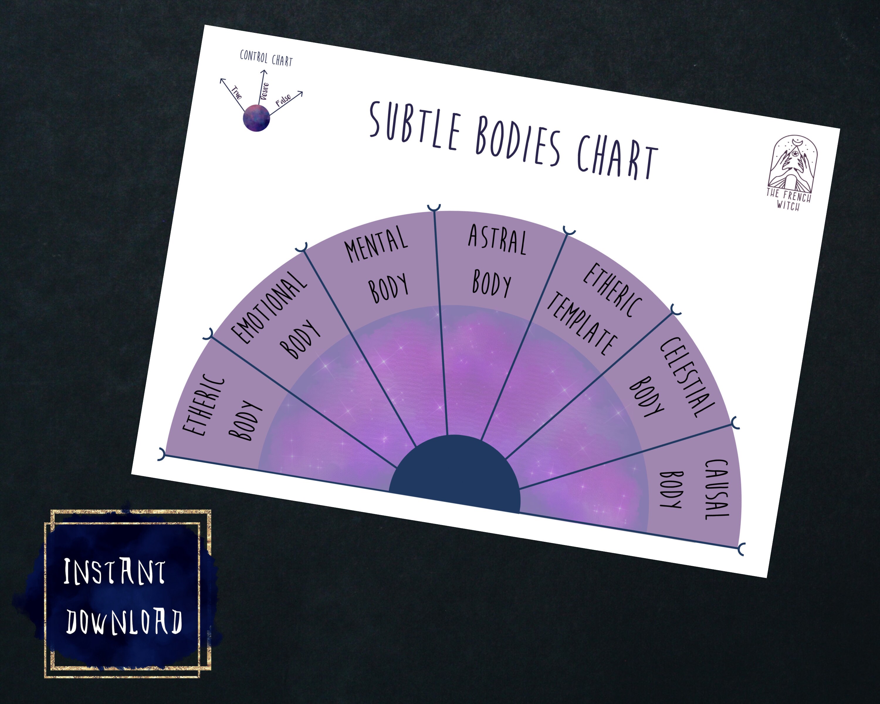 Subtle Bodies Pendulum Chart Energy Healing Pendulum Board Etsy