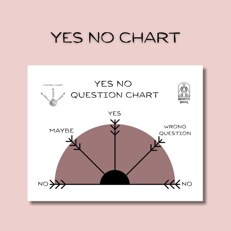 5 Printable Pendulum Boards Starter Pack, Charts for Dowsing ...