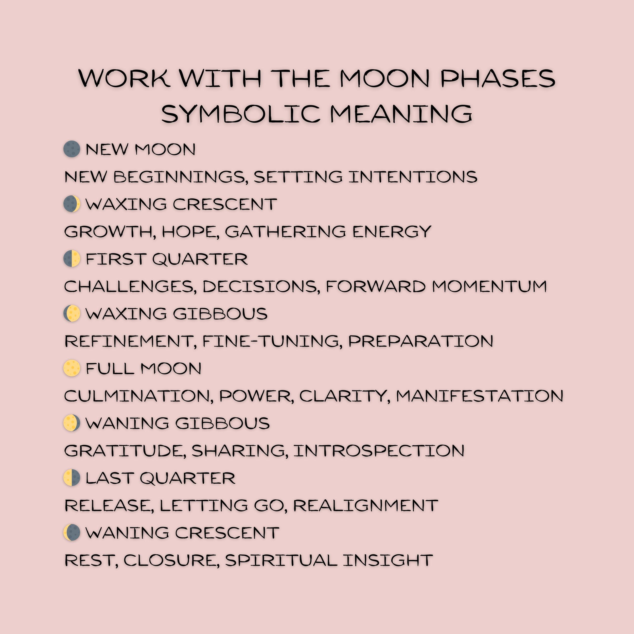 Rev. Moon Four Position Chart.pdf Moon Phases Printable Pendulum Chart, Board for Dowsing, Divination ...
