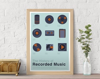 Music History Poster Etsy Music History Poster Etsy