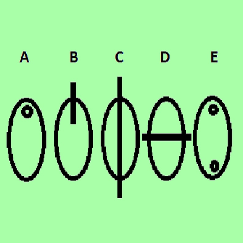 Op de afbeelding: Vijf zwart-wit illustraties van verschillende geometrische vormen, gelabeld van A tot en met E. Elke vorm is een cirkel met een lijn of een punt erin.