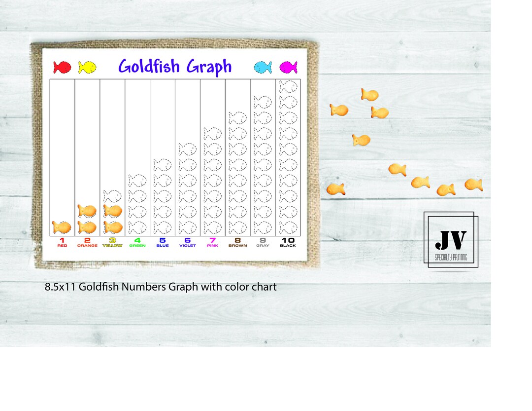 Preschool Numbers Chart, Toddler Learning, Numbers, Educational ...
