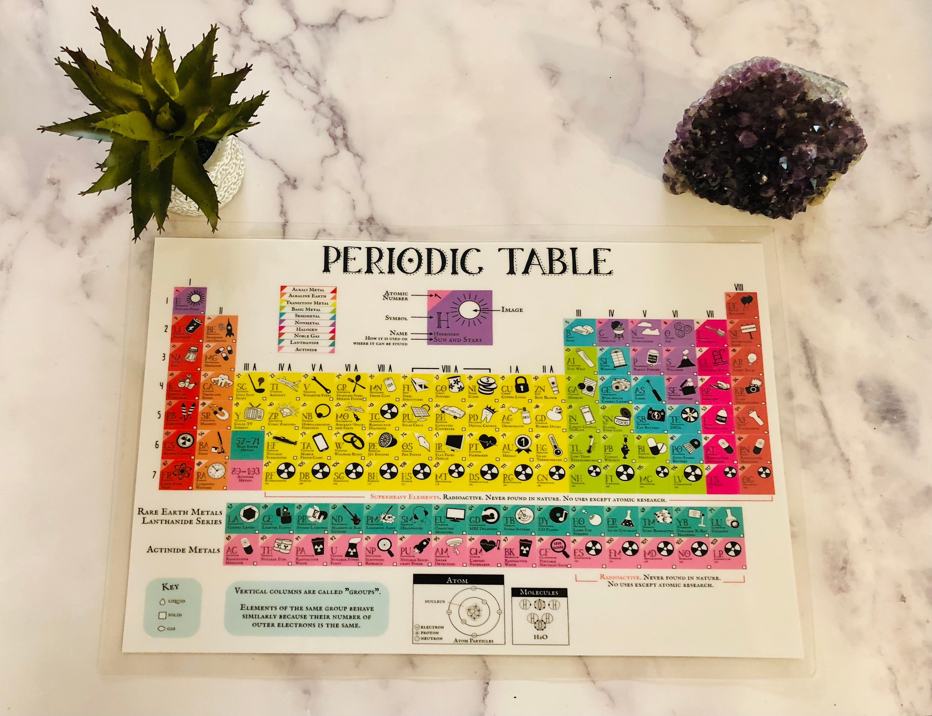 Periodic Table Placemat Dry Erase Placemat Learning Etsy