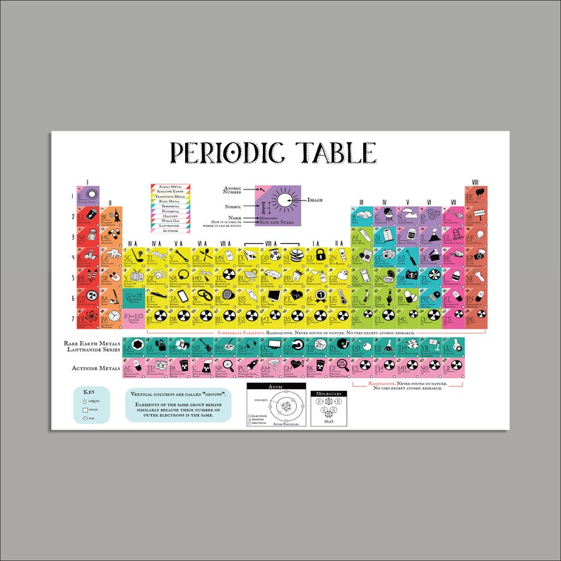 Periodic Table Placemat Dry Erase Placemat Learning Etsy