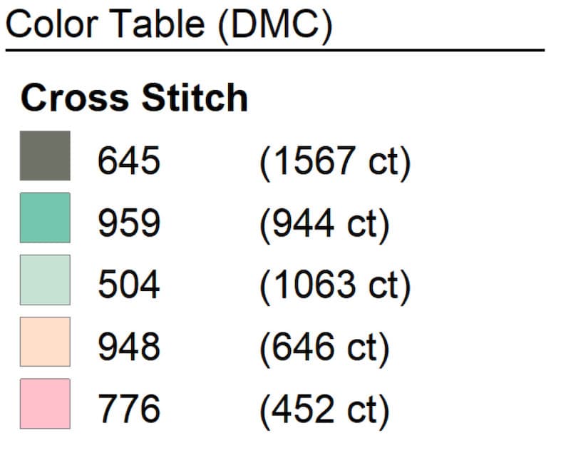 Puede incluir: Tabla de colores para bordado de punto de cruz con cinco colores diferentes. Los colores son gris oscuro, verde azulado, verde claro, melocot&oacute;n y rosa. Cada color est&aacute; etiquetado con un n&uacute;mero de hilo DMC y el conteo correspondiente.