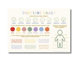 Emotions Chart for Kids - A3 Digital Download | Printable Feelings Chart | Emotional Regulation Tool | Mindfulness Activity Children