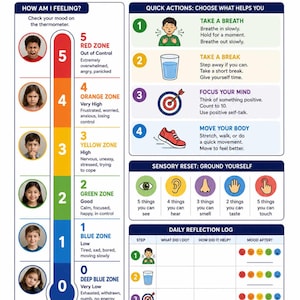 Peut inclure: Une affiche éducative intitulée Emotional Regulation Dashboard présentant un thermomètre d'humeur codé par couleur de 0 à 5, des étapes d'action rapide, un guide de mise à la terre sensorielle et un journal de réflexion quotidienne avec des icônes.