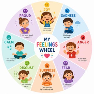 May include: A circular My Feelings Wheel chart featuring eight colorful segments, each displaying a cartoon character illustrating an emotion: joy, sadness, anger, fear, surprise, disgust, calm, and proud, with descriptive text for each feeling.