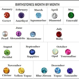 Pu&ograve; includere: Un grafico che mostra le pietre di nascita per ogni mese dell'anno. Il grafico &egrave; diviso in dodici sezioni, una per ogni mese. Ogni sezione mostra il nome del mese, la pietra di nascita e il nome della pietra di nascita. Le pietre di nascita sono mostrate come piccole immagini rotonde.
