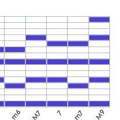 PRINTABLE - Midi Chords Data Poster - Download - Etsy