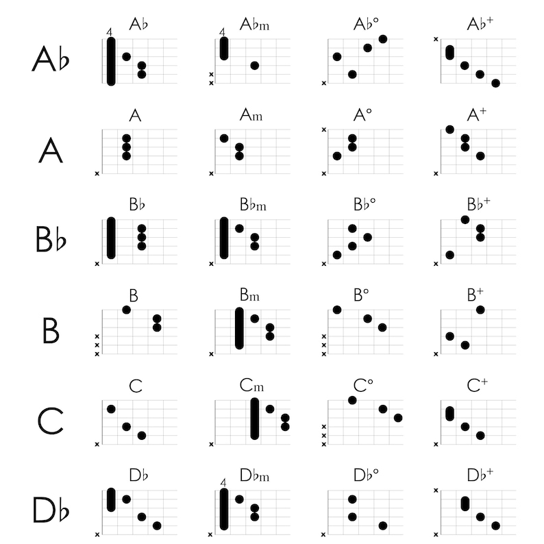 PRINTABLE Guitar Chords Poster Download Etsy