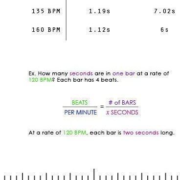 Note Bpm Chart PRINTABLE - BPM to Time Chart - Download - Etsy