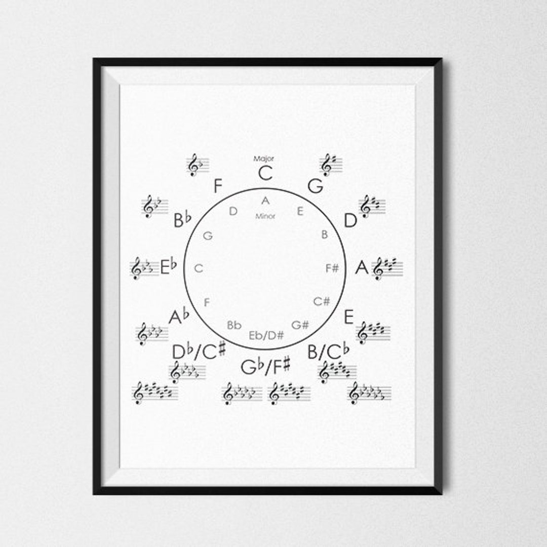 PRINTABLE - Circle of Fifths Poster - Download - Etsy