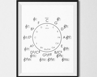 Grafico degli Accordi per Chitarra, Teoria degli Accordi per Basso Poster Verticale Opaco Premium, Poster per Basso Note Sulla Tastiera Grafico per Esercitarsi con le Dita della Grafico degli Accordi per Chitarra, Teoria degli Accordi per Basso Poster Verticale Opaco Premium, Poster per Basso Note Sulla Tastiera Grafico per Esercitarsi con le Dita della