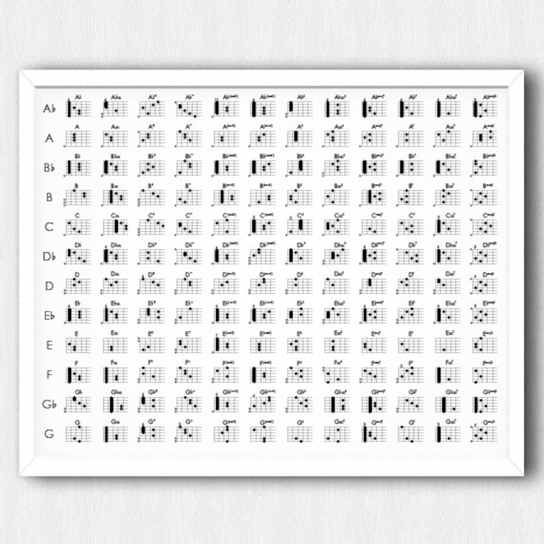 PRINTABLE - Guitar Chords Poster - Download - Etsy