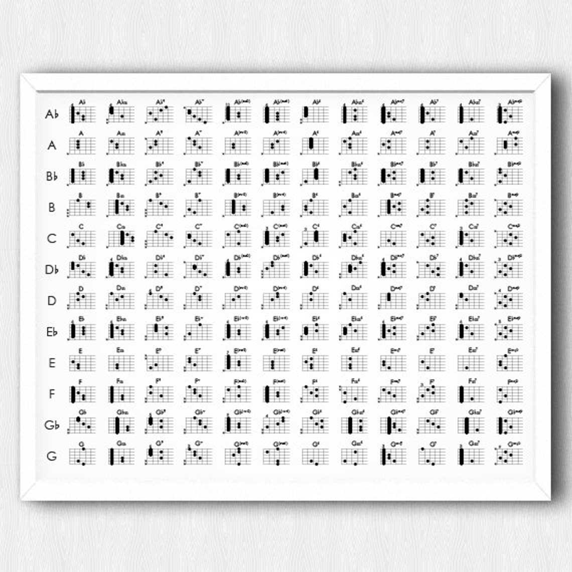 PRINTABLE - Guitar Chords Poster - Download - Etsy