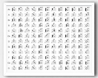 PRINTABLE - Guitar Chords Poster - Download