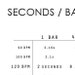 PRINTABLE - BPM to Time Chart - Download - Etsy