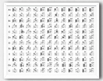 Printable Blank Guitar Fretboard Guitar Neck Chart Instant Download ...