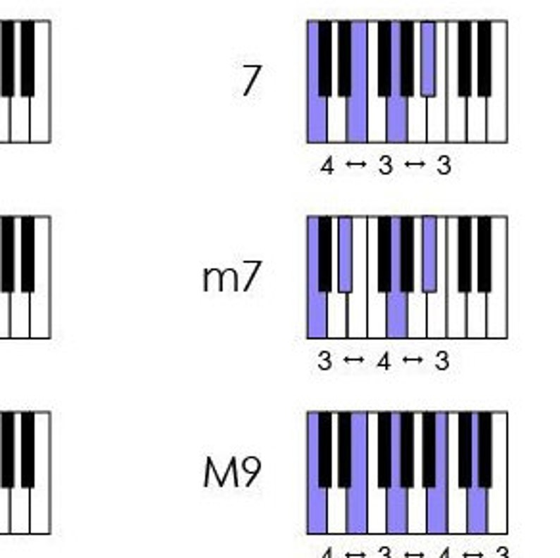 PRINTABLE Piano Chords Structure Download Etsy