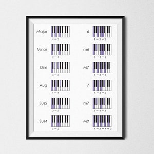 PRINTABLE - Piano Chords Structure - Download