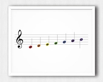 Music Notes to Colours - Poster