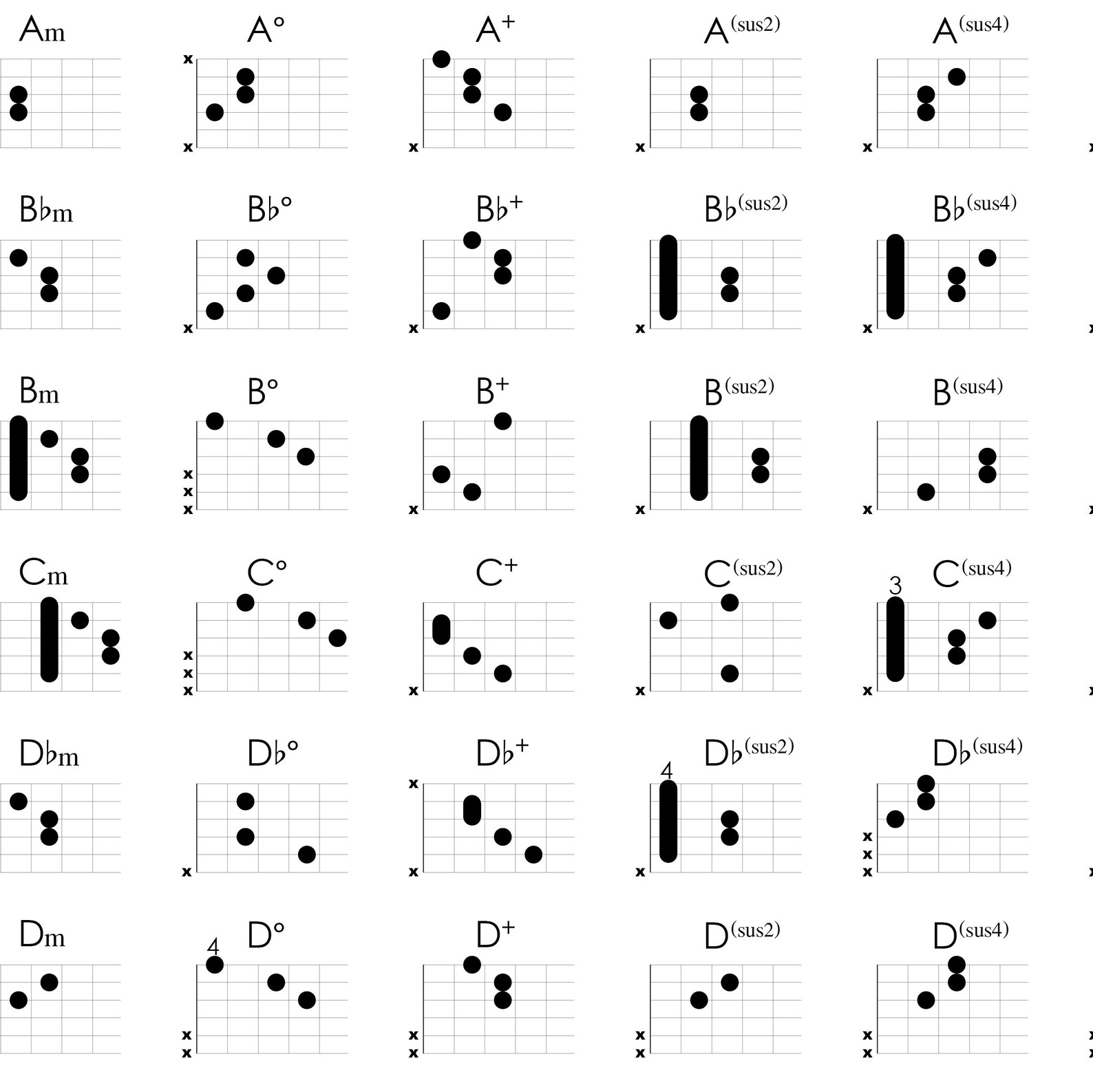 PRINTABLE - Guitar Chords Poster - Download - Etsy