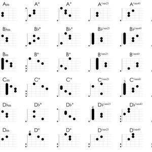 PRINTABLE - Guitar Chords Poster - Download - Etsy