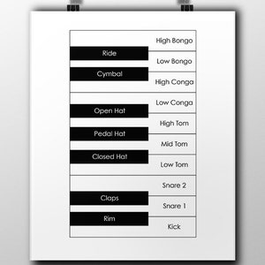 Può includere: Uno schema in bianco e nero che mostra i nomi dei diversi strumenti a percussione utilizzati in una batteria. Gli strumenti sono elencati in due colonne, con i nomi degli strumenti a destra e la rappresentazione visiva corrispondente dello strumento a sinistra.