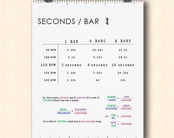 BPM to Time Chart Poster - Etsy