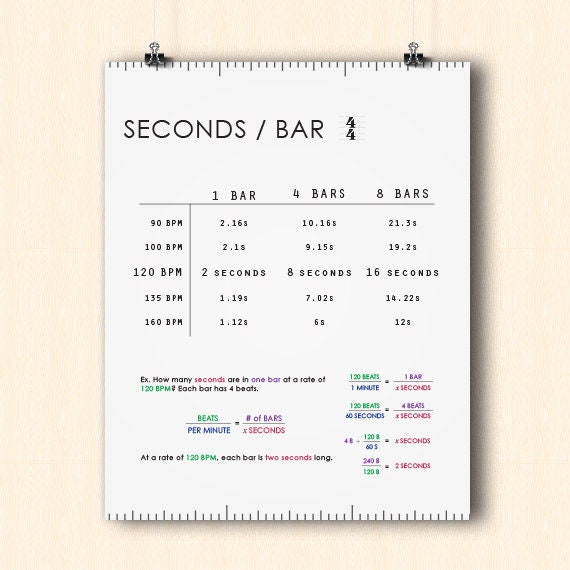 Note Bpm Chart PRINTABLE - BPM to Time Chart - Download - Etsy